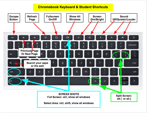 Chromebook Shortcuts 